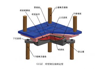 GCQZ 系列球型钢支座