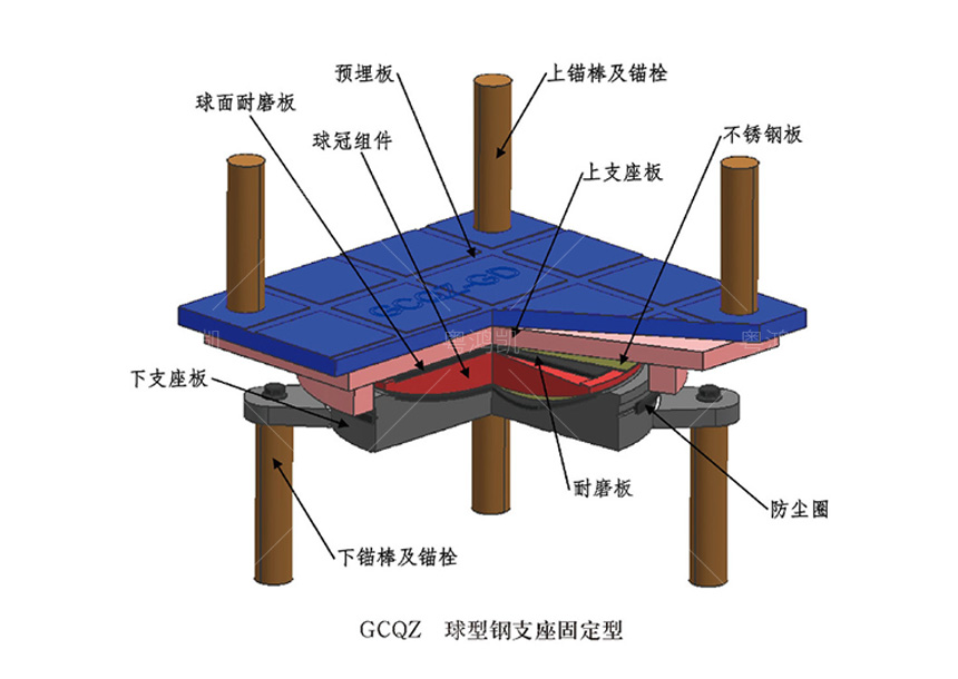 GCQZ 系列球型钢支座