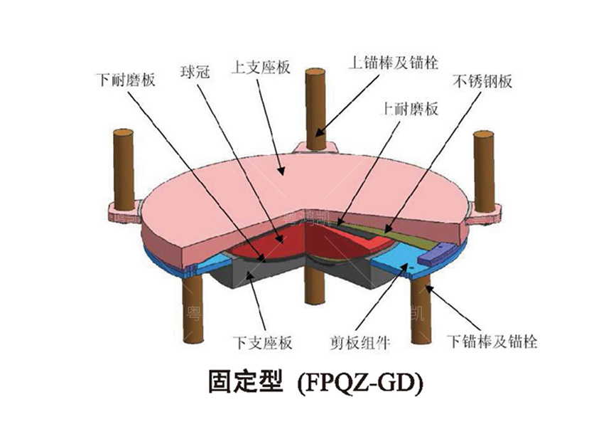 FPQZ 摩擦摆球型支座